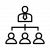 Foundation governance structure